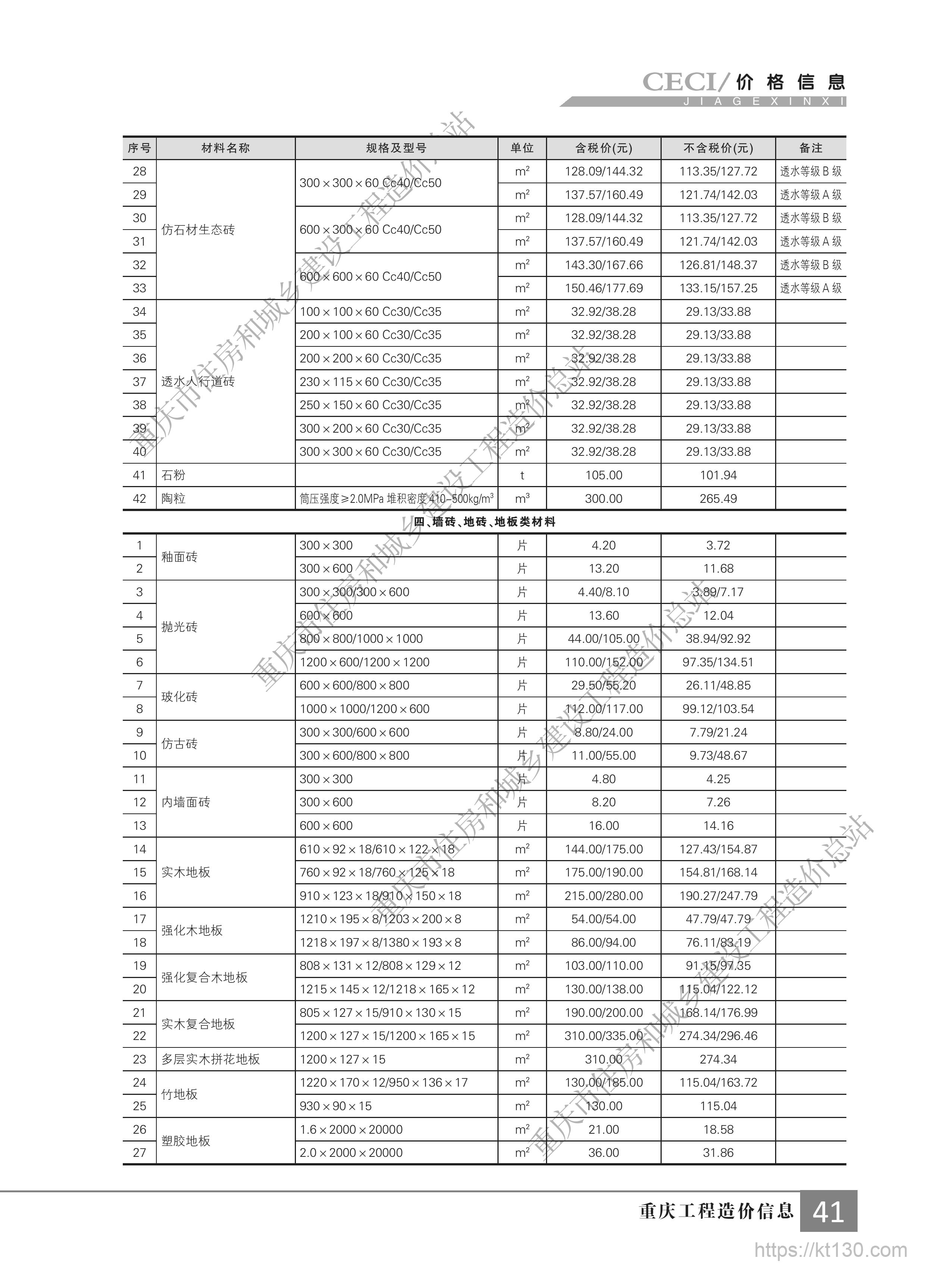 重庆市2022年9月份墙砖、地砖、地板指导价